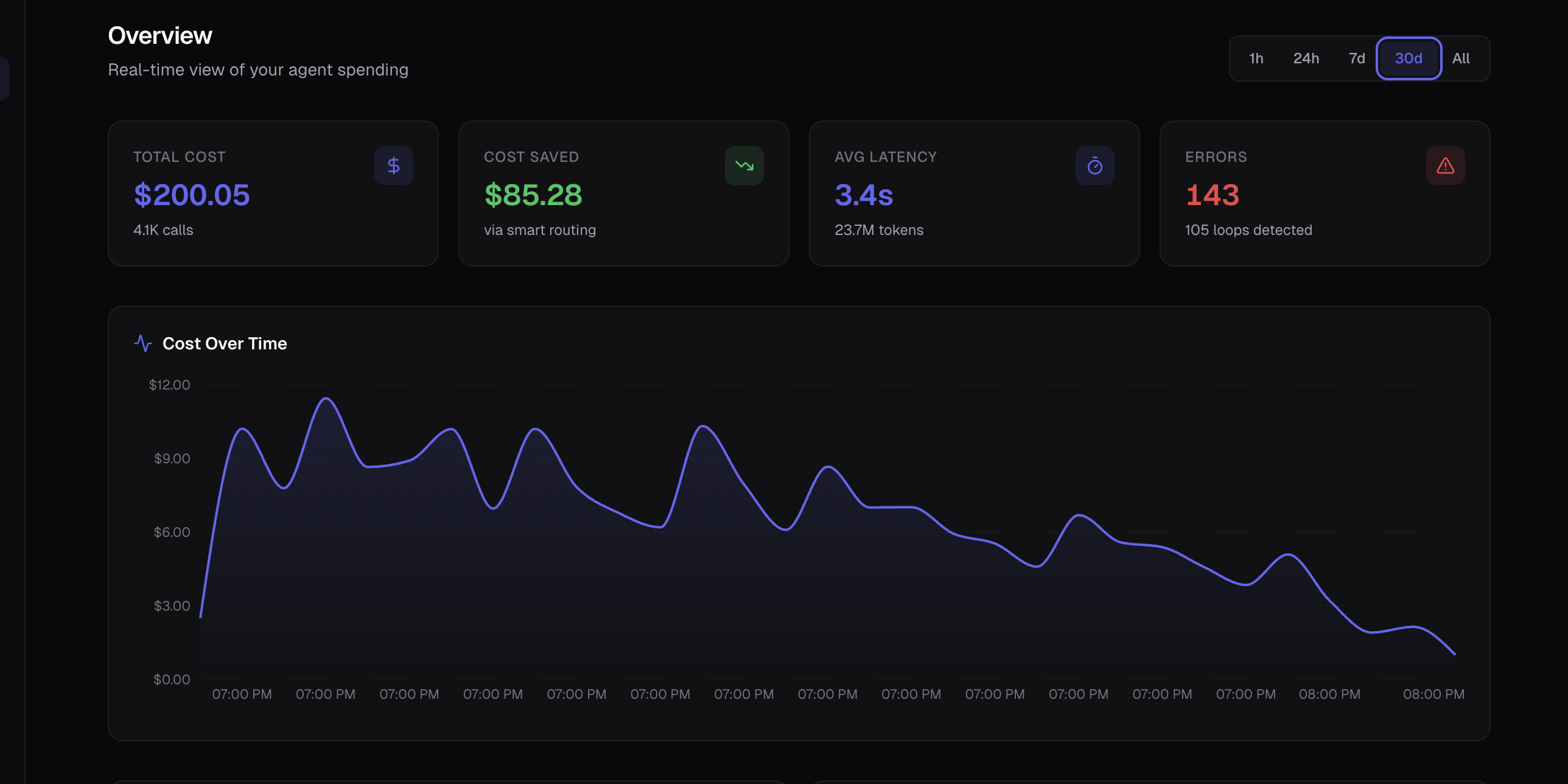 AgentSpend real-time cost dashboard
